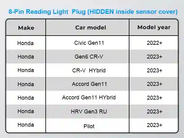 Dashcam Power Adapter 8 Pin (Model A) Custom for Honda Civic CR-V Accord HRV and More,Hide The Wires, GPS Radar Mirror Camera Dash Cam Adapter Cable,Connects to Overhead Console(Hidden)