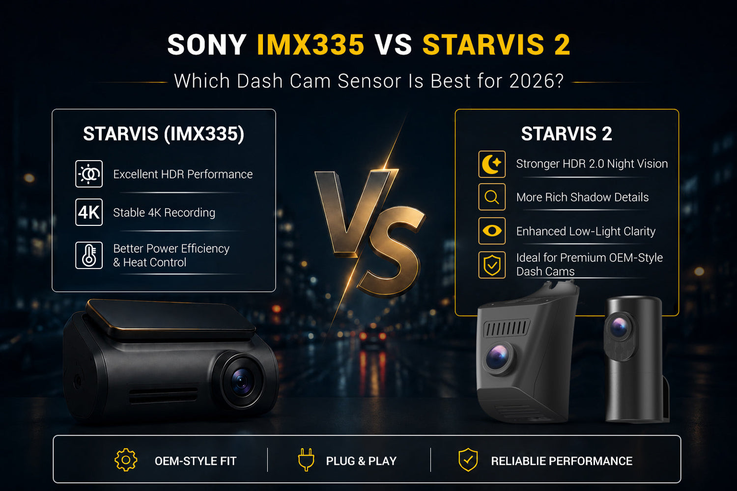 Sony STARVIS 2 sensor comparison showing ultra-clear 4K night vision, sharper license plate capture, and reduced motion blur compared to a regular dash cam sensor and STARVIS dash cam.