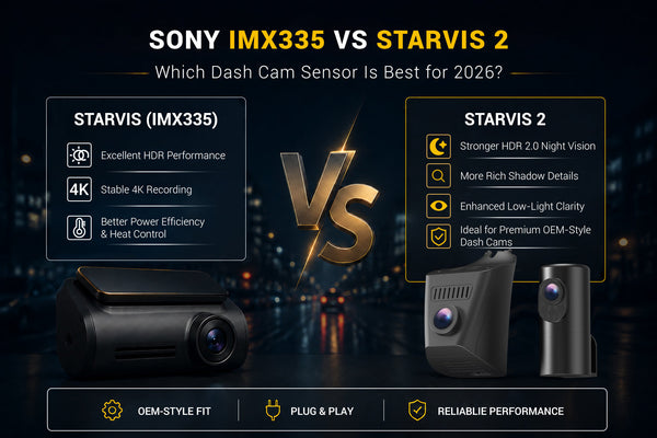 Sony STARVIS 2 sensor comparison showing ultra-clear 4K night vision, sharper license plate capture, and reduced motion blur compared to a regular dash cam sensor and STARVIS dash cam.