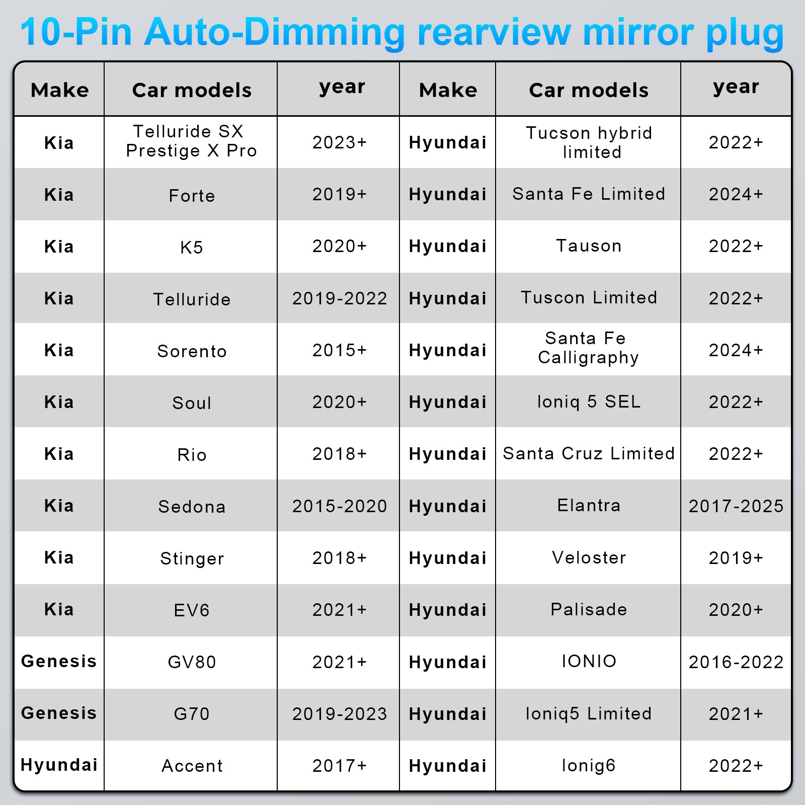 Dashcam Power Adapter 10 Pin (Model A) Custom for Hyundai Kia Telluride Sorento Soul Rio Carnival Sedona EV6 and More,GPS Radar Mirror Camera Dash Cam Adapter,Connects to Rearview Mirror (Hidden)