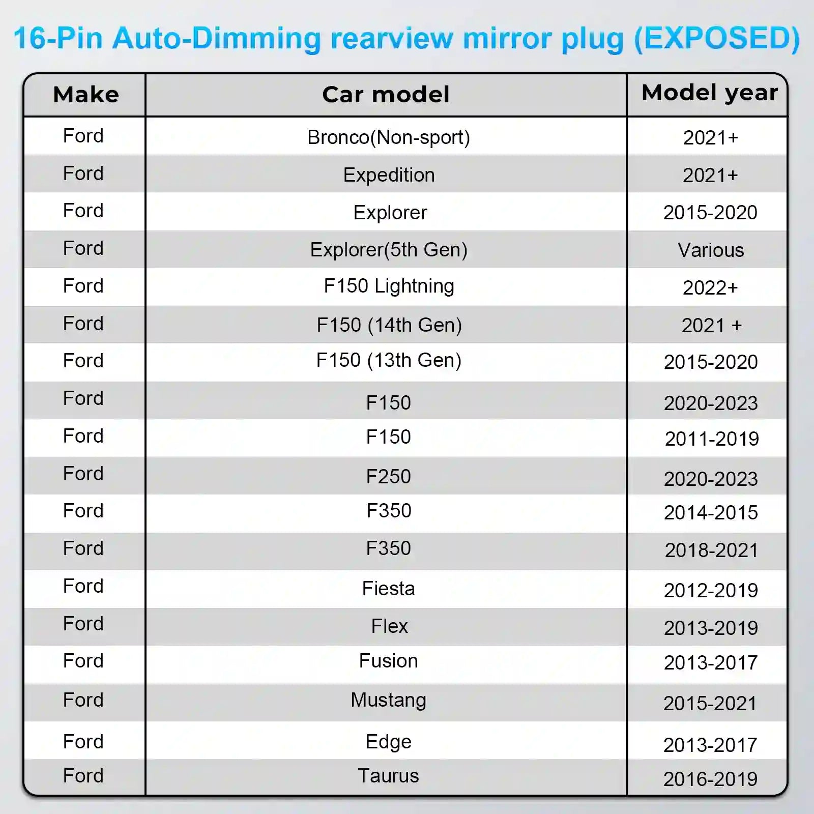 blind spot camera for semi trucks power adapter 