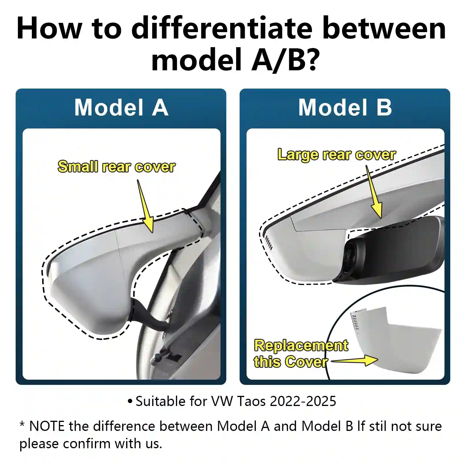 Comparison of Model A and Model B car rear covers with text and arrows indicating differences.
