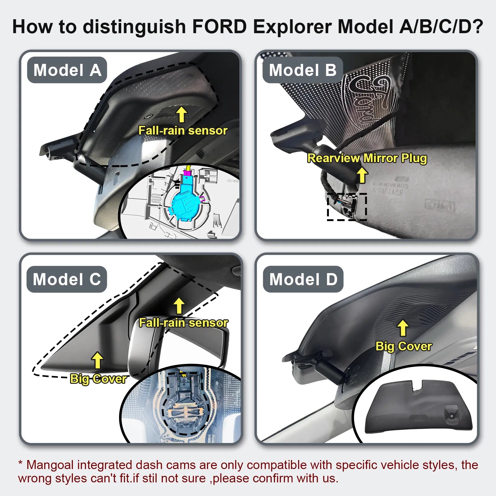 Mangoal Dash Cam for Ford Explorer U502 2013-2019 & Taurus 2013-2019 (Model C)