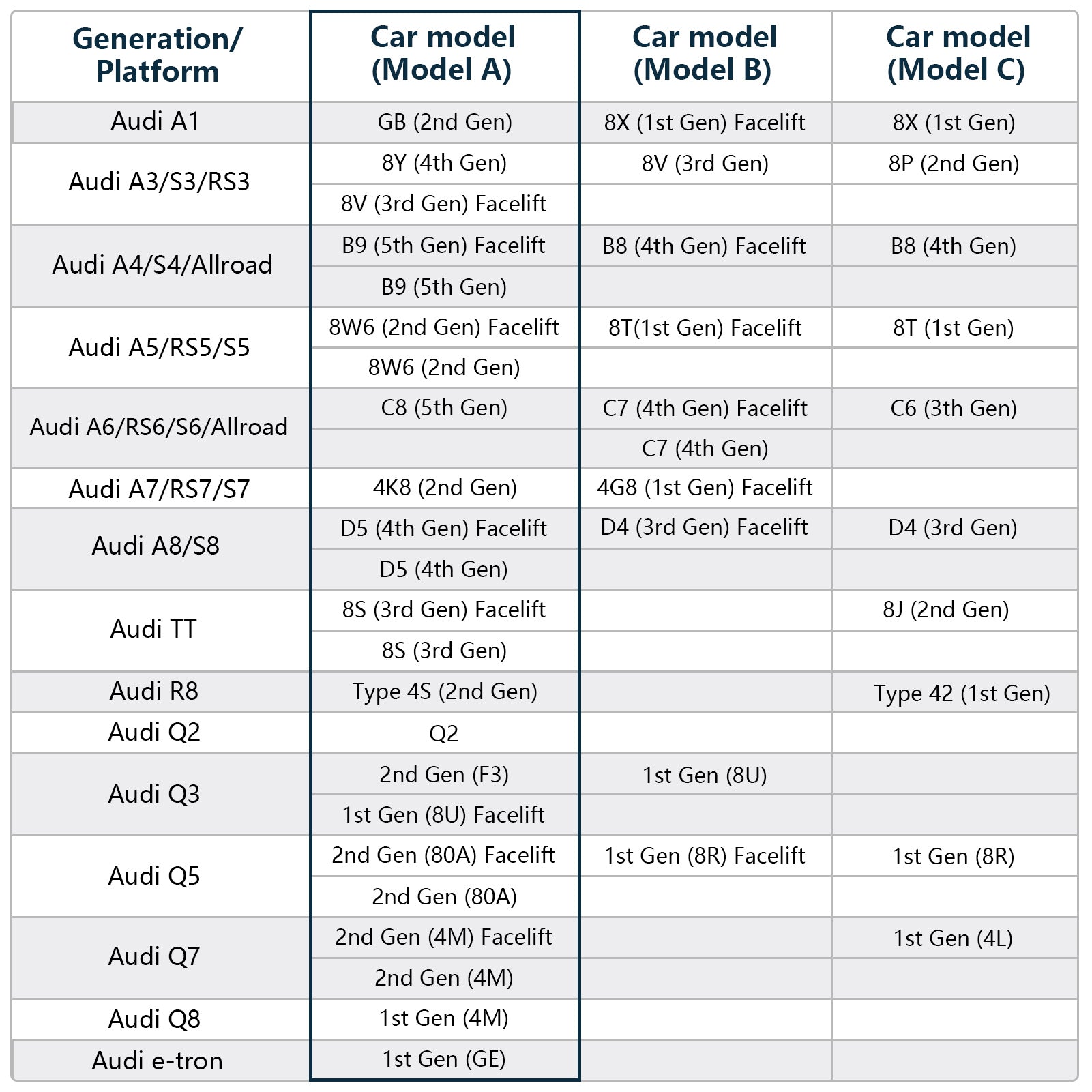 Mangoal Front 4K & Rear 2K HDR Dash Cam, Dual STARVIS 2 for Audi (Model A Gray)