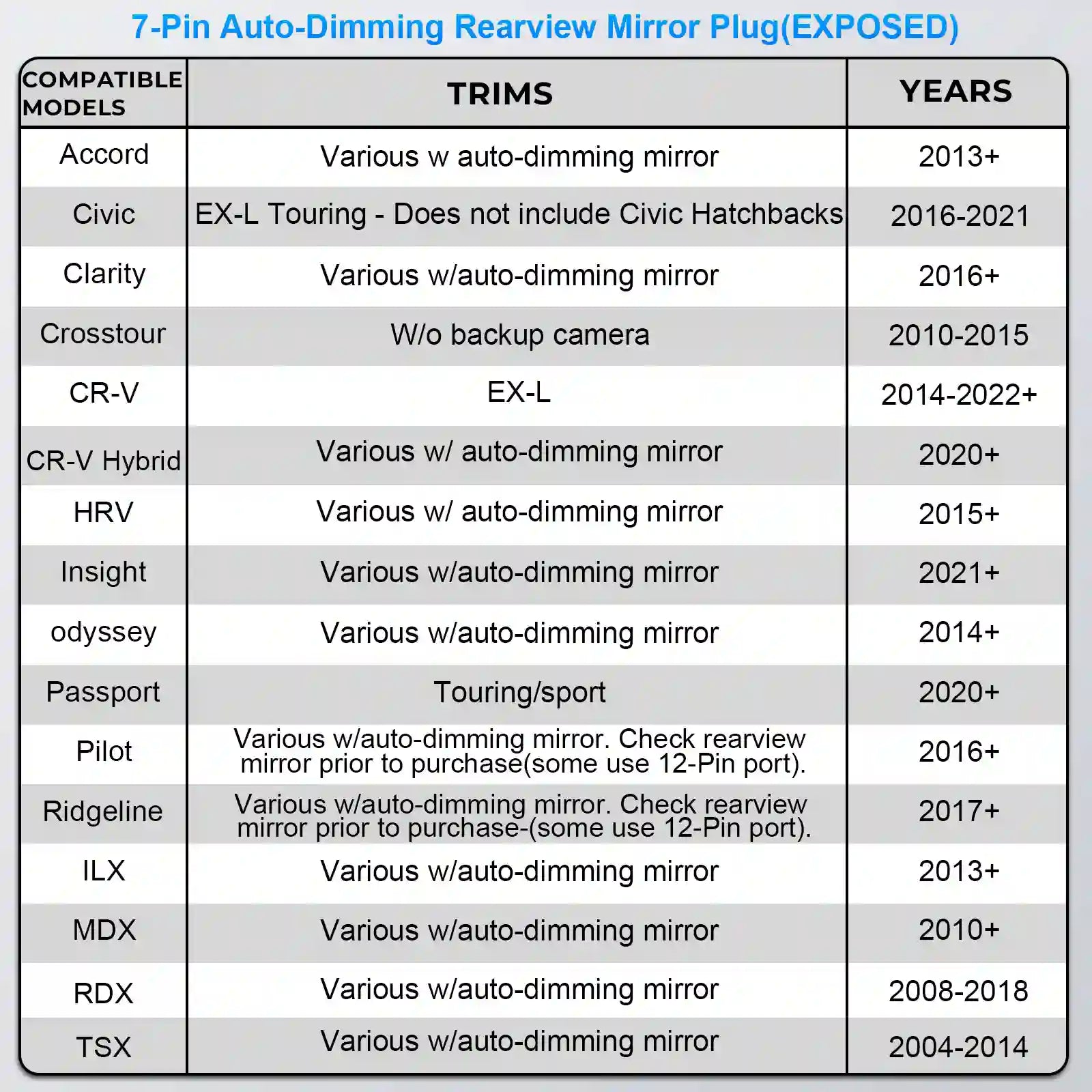honda dedicated power adapter for 7-pin 