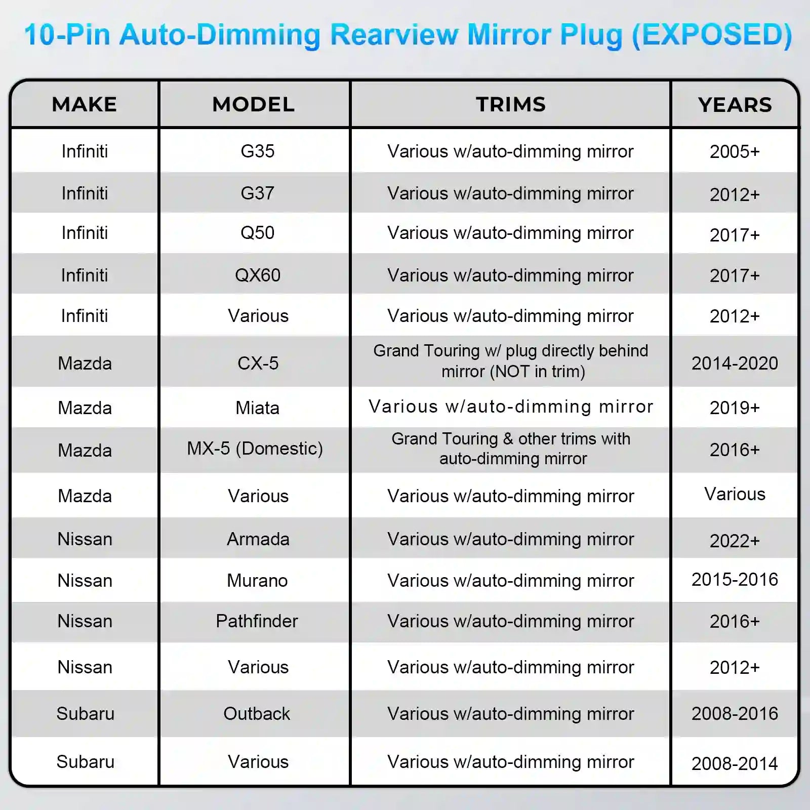 Power Adapter Nissan dashcamera 