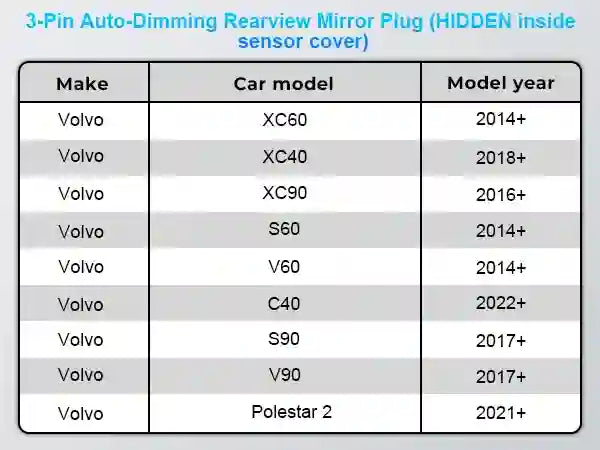volvo dashcamera power adapter 
