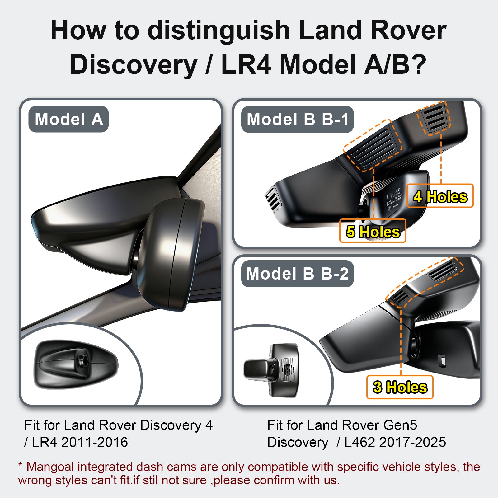 Mangoal Dash Cam for Land Rover Gen5 Discovery/L462 2017-2025(Model B)