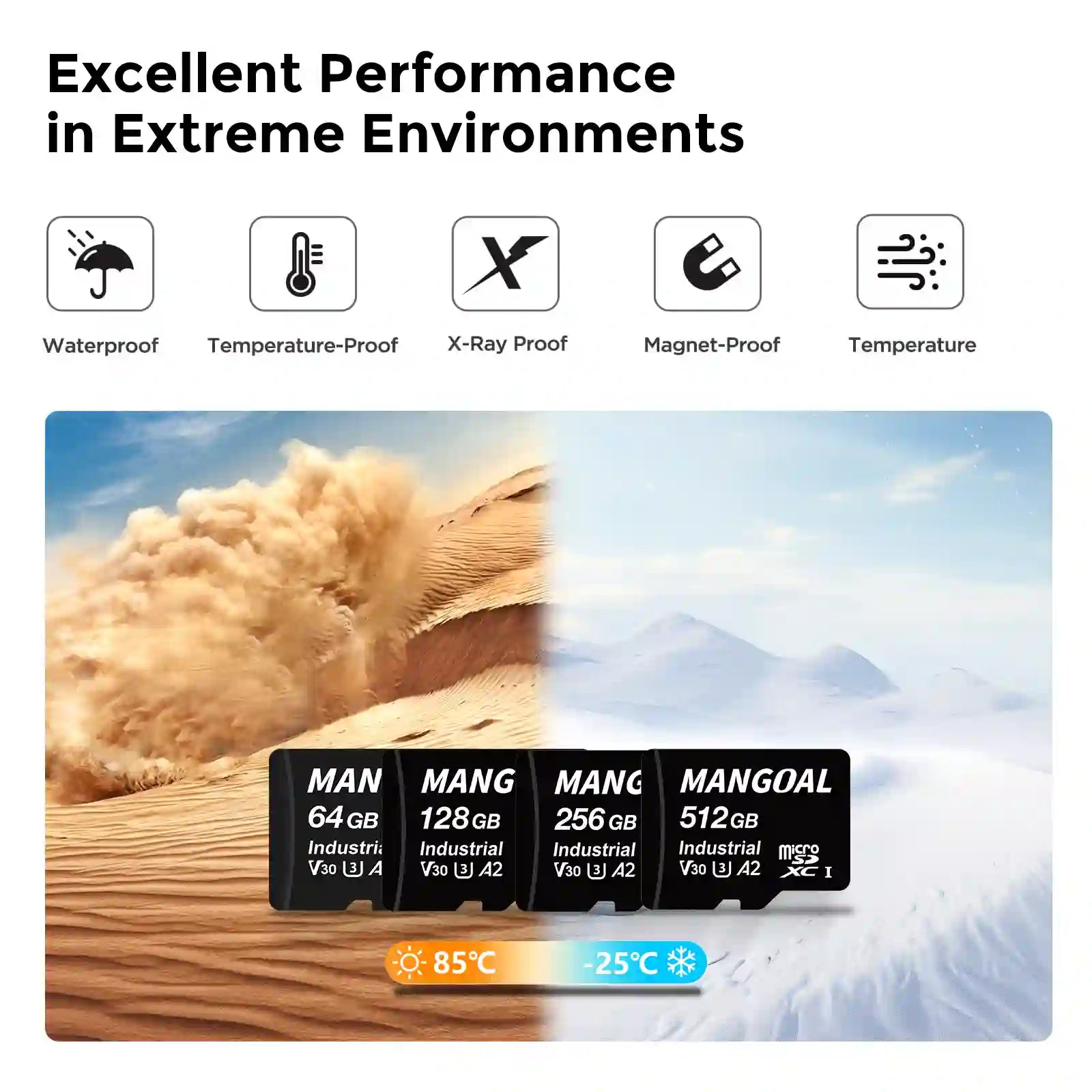 MicroSD cards with features listed on a desert and mountain background mangoal dash cam