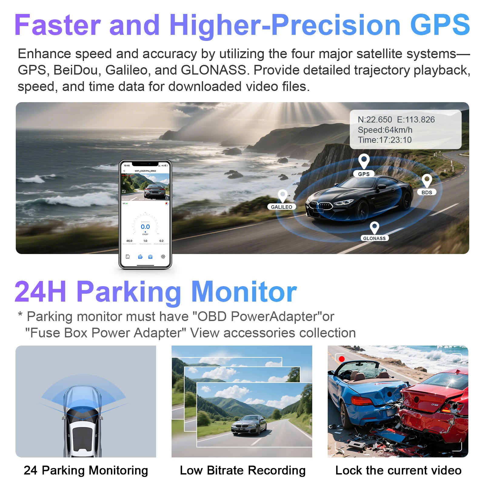 Dash cam features high-precision GPS tracking with multi-satellite support for accurate speed and location, plus 24-hour park